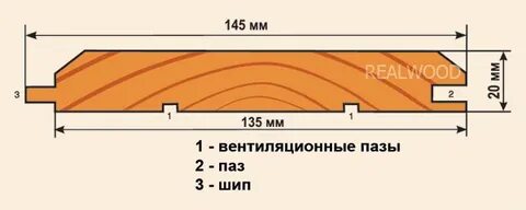 Размеры имитации