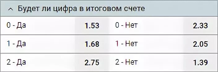 Какой итоговый счет. Будет ли цифра в итоговом счете.
