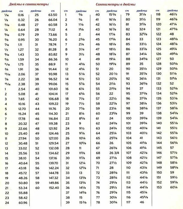 11 16 дюйма. Чему равен 1 дюйм в см таблица. Таблица дюймов в сантиметры 7,5 дюймов. Таблица перевода дюймов в миллиметры сантиметры. Таблица пересчета дюймов в сантиметры.