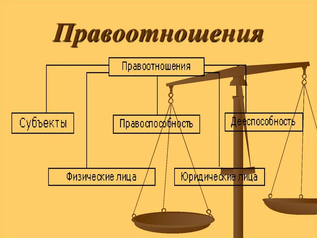 Физическая и юридическая связь с. Правоотношения и правонарушения. Правоотношения презентация. Правоотношения иллюстрация. Презентация на тему правоотношения.