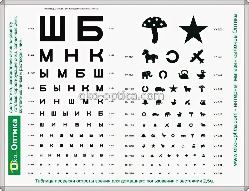 Микроскоп. Схема глаза. Таблицы для проверки зрения. Астигматизм - презентация о