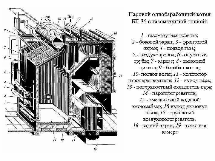 Котел БГМ-35. Котел БГ 35/39. Паровой котел БМ-35рф. Паровой котел БМ-35/39.