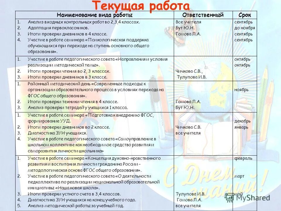 анализ входных работ 3 класс