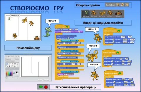 Скретч практическая