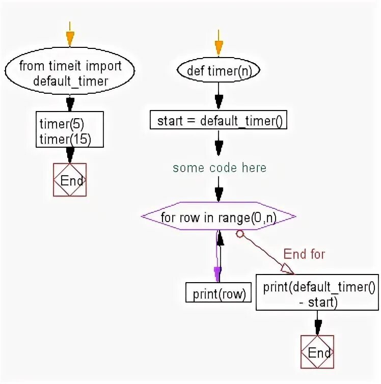 Python время выполнения программы. Python время выполнения программы
