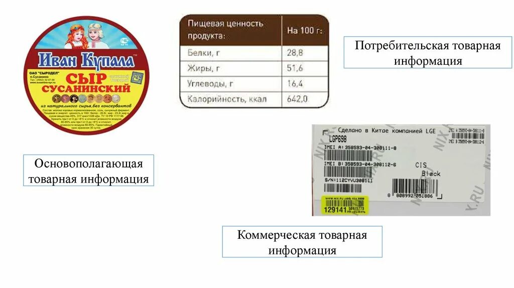 Потребительская Товарная информация. Коммерческая Товарная информация. Маркировка товара. Основополагающая Товарная информация. Закон этикетки