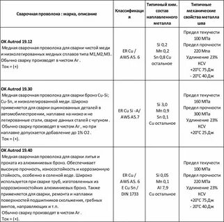 Сварочная таблица для полуавтомата
