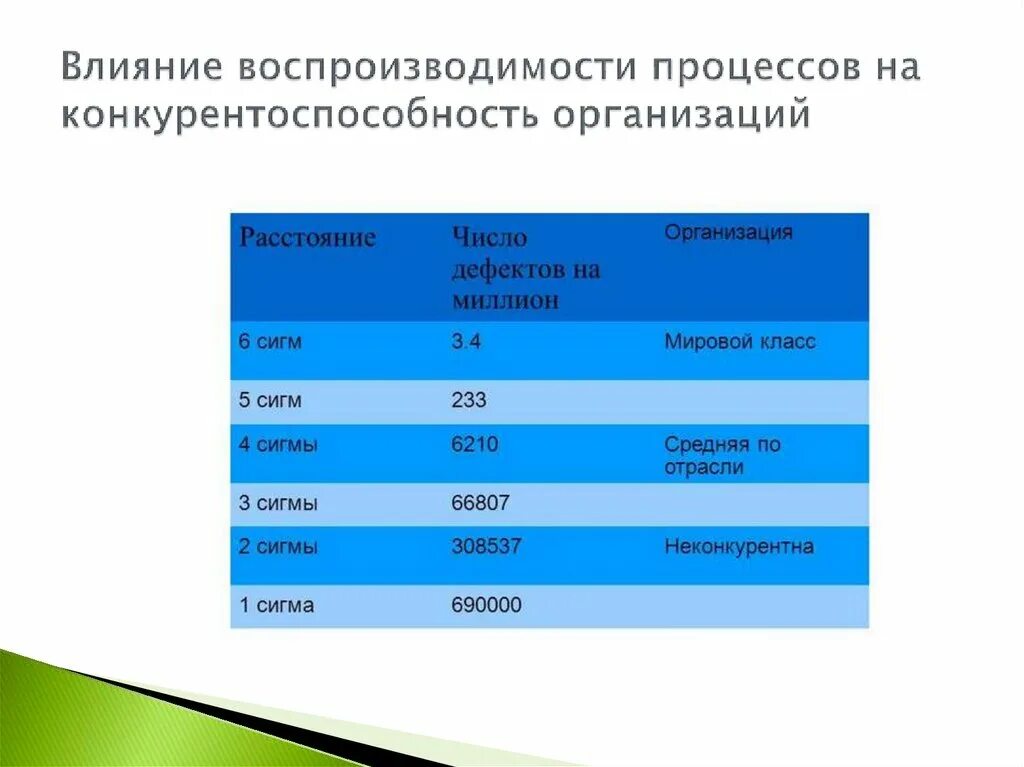 Воспроизводимость процесса. Индекс воспроизводимости процесса. Индексы пригодности и воспроизводимости процесса. Факторы влияющие на воспроизводимость.