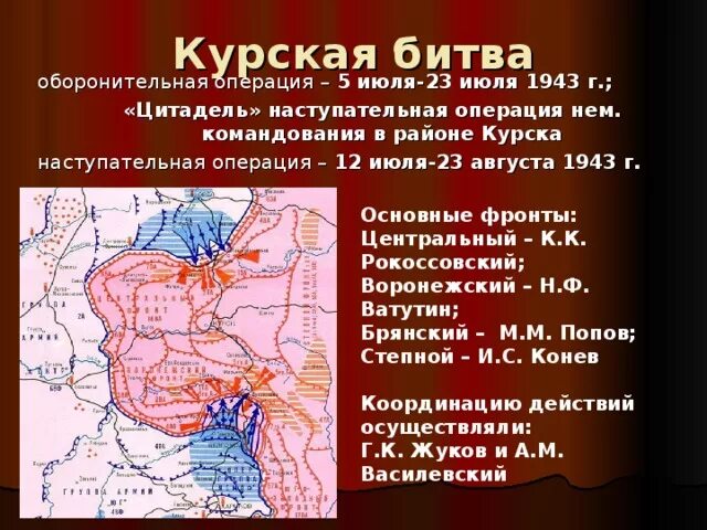 Курская битва название операции цель. Курская оборонительная операция 5-23 июля 1943 года. Курская стратегическая оборонительная операция (5 — 23 июля 1943г.). Операция Цитадель Курская битва. Битва на Курской дуге название операции.