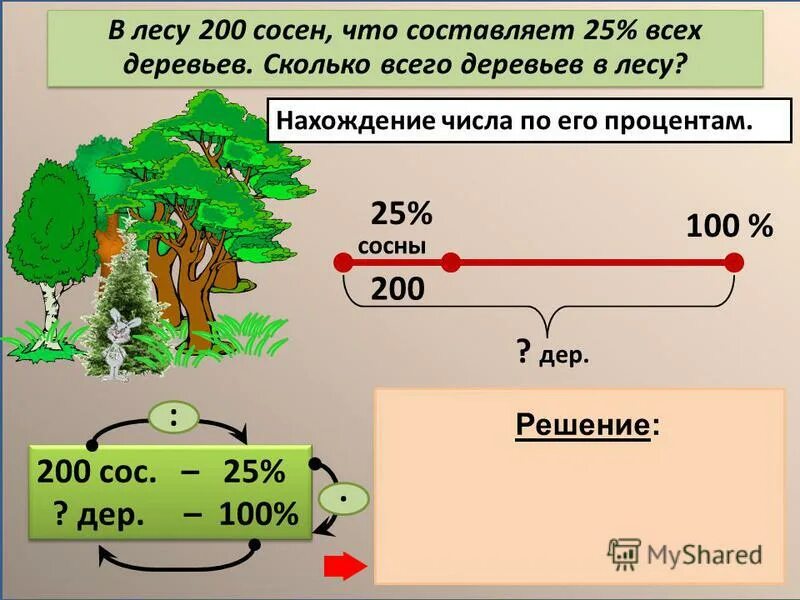 3 процента от 200