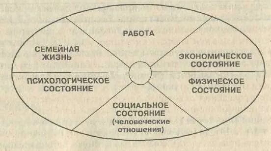 Разделы жизненного плана