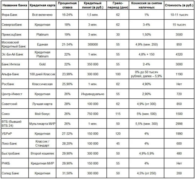 Сколько процентов снимут. Комиссия за снятие наличных с карты. Комиссия за снятие наличных с кредитной карты. Процент за снятие наличных. Проценты за снятие наличных с карты.