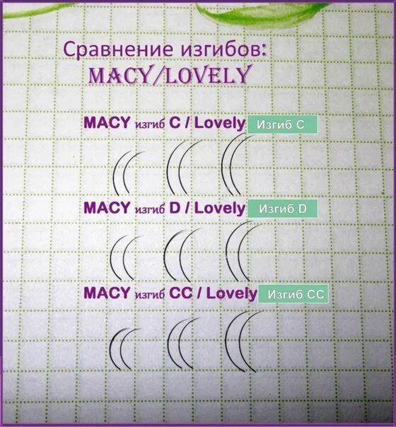 Изгиб с и с отличия. Изгибы ресниц для наращивания м изгиб. Толщина ресниц для наращивания 2д м изгиб. Толщина ресниц для наращивания 2д м изгиб. Схема нарощенных ресниц длина толщина.