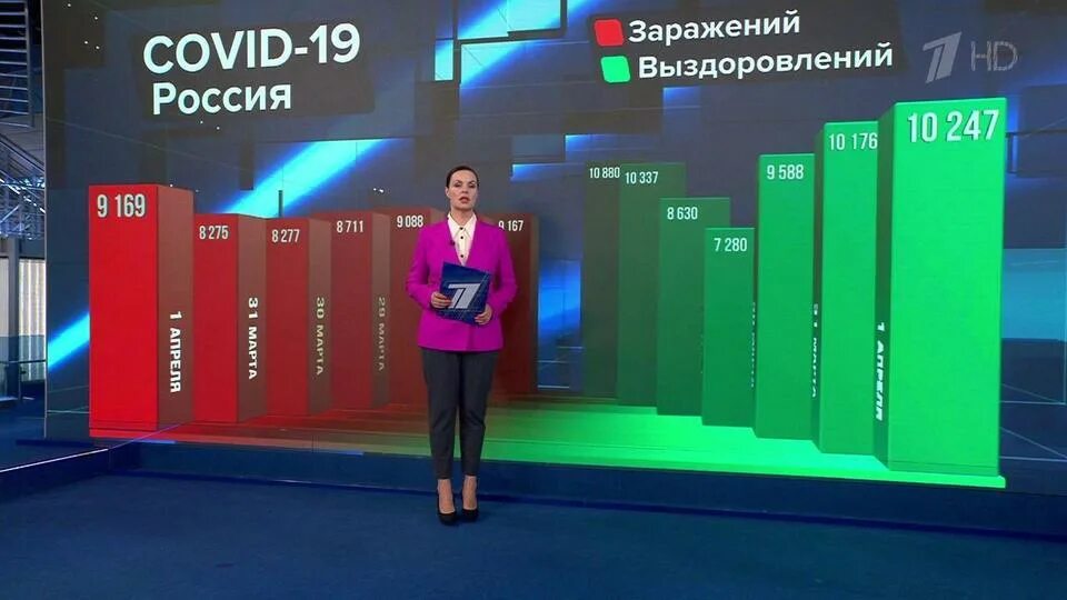 Тестирование на грипп. Грипп 2022. Тестирование на вирус гриппа. 4 новых случаев. 4 новых случаев.