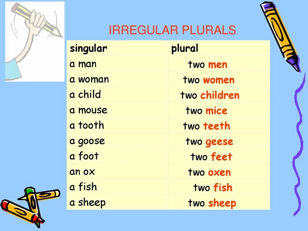 Foot mouse child man. Irregular plural Nouns. Plural Nouns исключения. Plurals исключения. Plurals in English исключения.