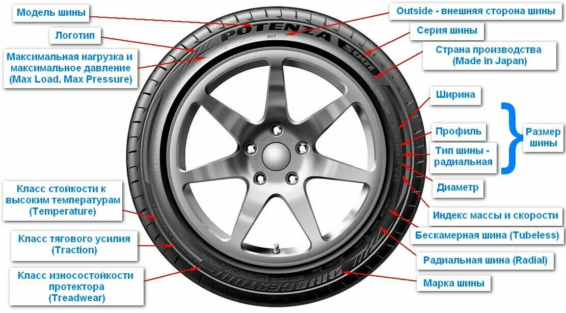 Маркировка резины. Маркировка автомобильных шин 195/65 r15. обозначение на автомобильных шинах расшифровка. расшифровка маркировки покрышки колеса. расшифровка надписей на покрышке автомобиля.