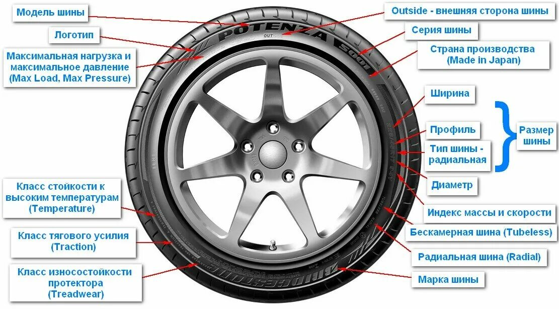 Конструкция шин обозначения. Маркировка автомобильных шин 195/65 r15. Бриджстоун маркировка покрышки. Обозначение на автомобильных шинах расшифровка. Шины расшифровка сбоку.