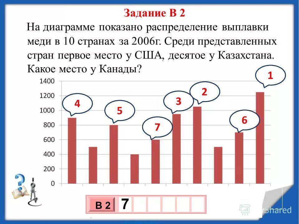 Среди представленных элементов