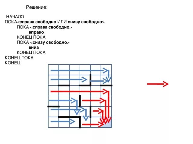 Пока справа свободно вправо. Пока справа свободно или снизу свободно вниз пока справа вправо конец. При снизу свободно вниз. Начало пока пока справа свободно вправо снизу свободно. Пока справа свободно или снизу свободно