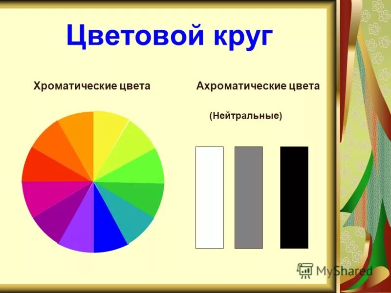 Хроматические цвета. Ахроматический цветовой круг. Хроматические и ахроматические цвета. Цветовой тон ахроматические и хроматические цвета. Презентация цвета тел 9 класс