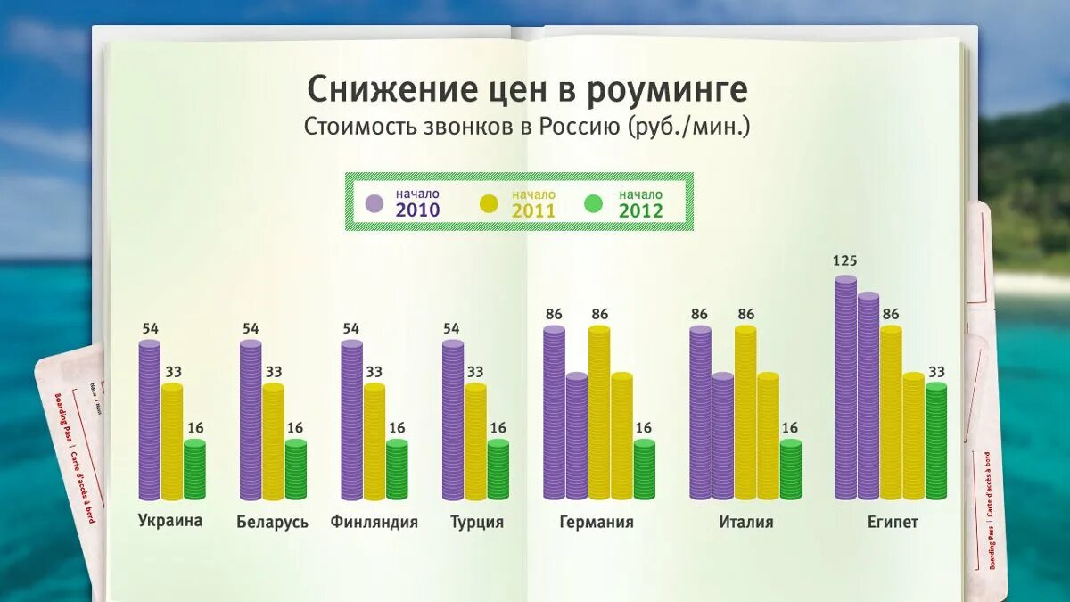 роуминг билайн в турции 2022. мегафон роуминг в узбекистане. роуминг в египте. звонок с мегафона на мегафон. роуминг от мегафона.