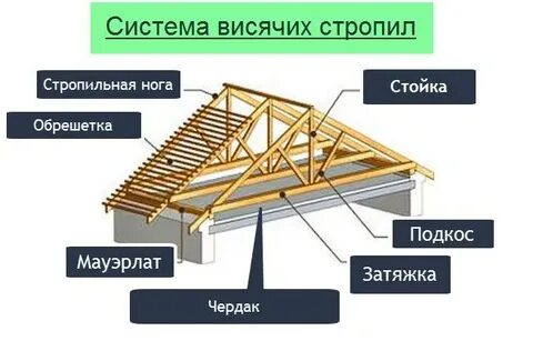 Затяжка pod системой