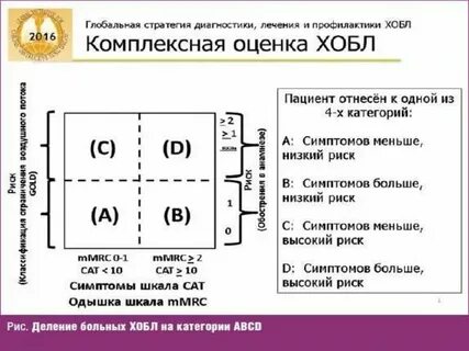 Хобл классификация gold