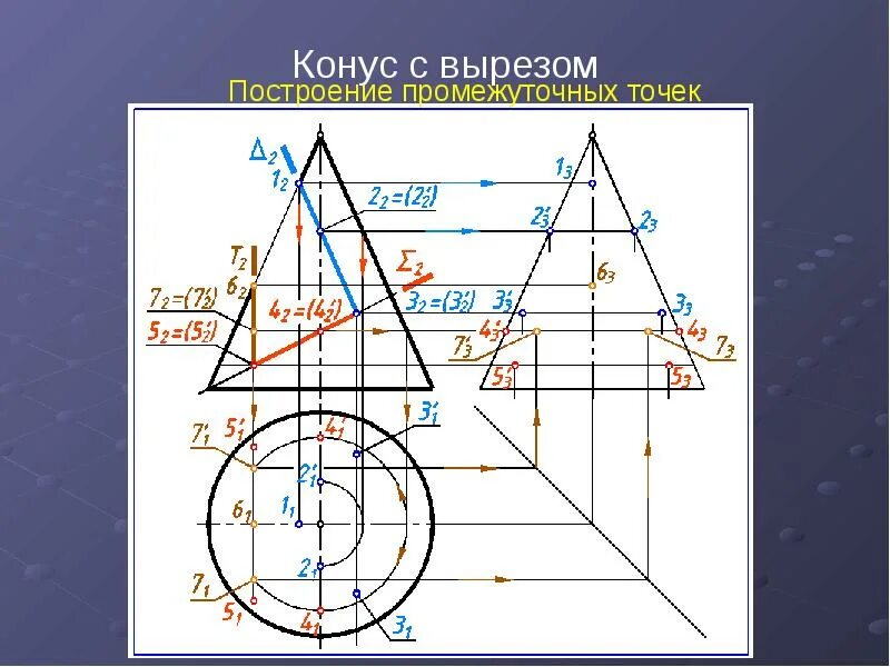 Пересечение конуса проецирующей плоскостью. Пересечение конуса проецирующей плоскостью