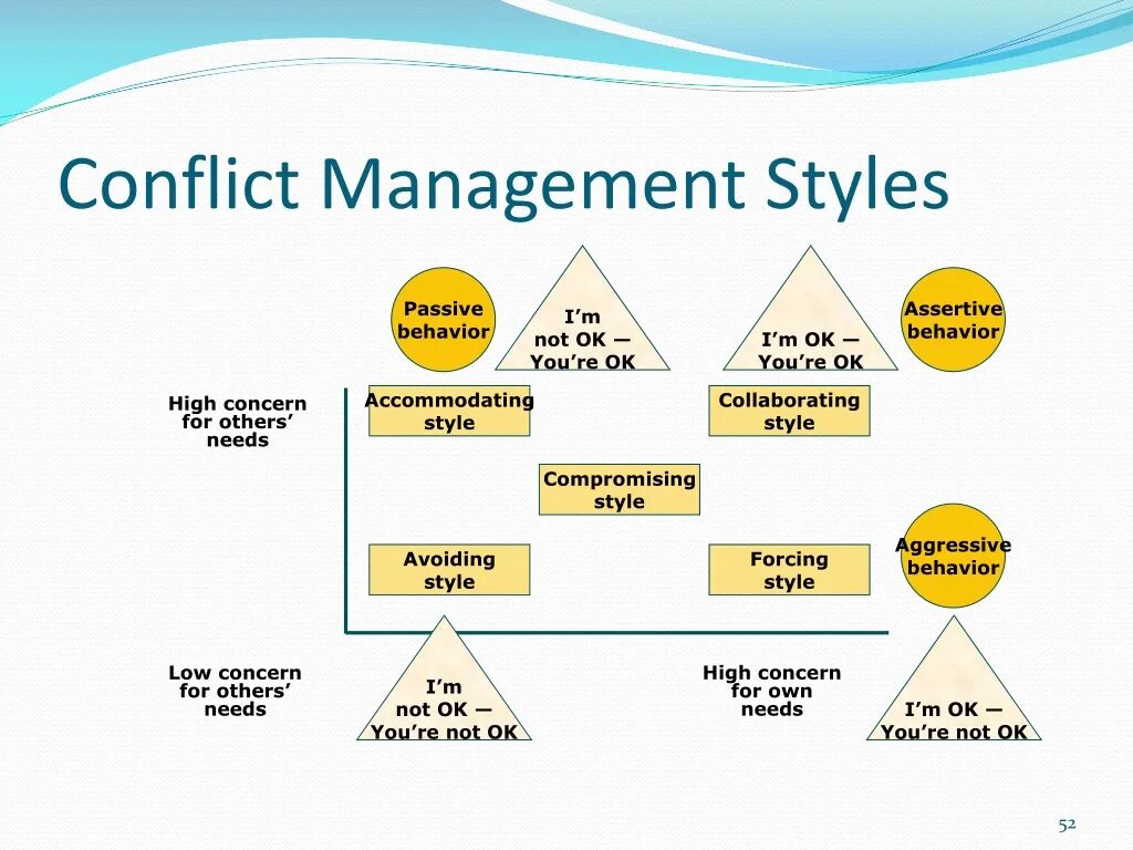 Conflicts and result