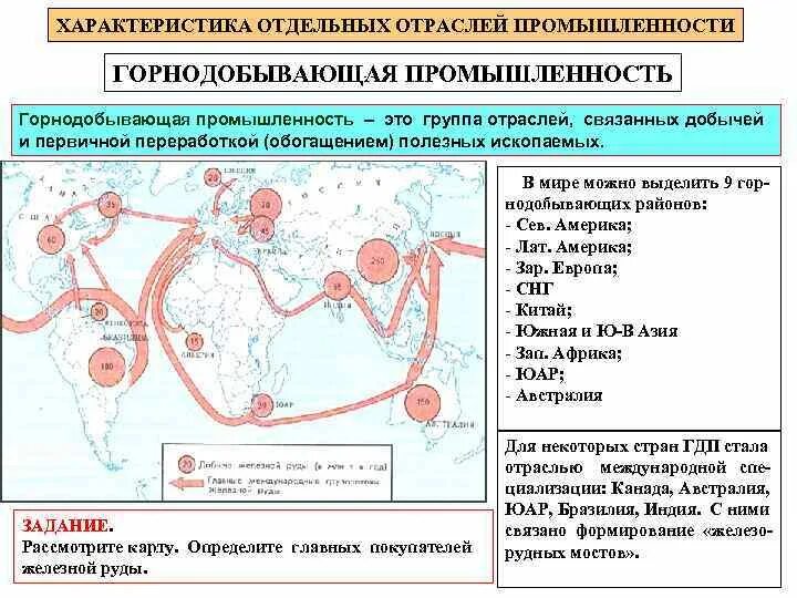 Страны в горнодобывающей промышленности. Добывающая промышленность. Горнодобывающая промышленность. Страны великие горнодобывающие державы. Страны в горнодобывающей промышленности.