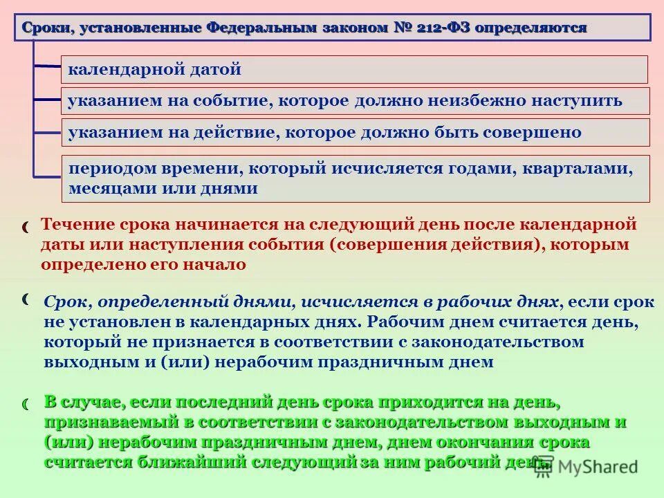 Сроком установленным законом является. Сроки установленные законом и сроки установленные судом. Установить сроки. Претензионные сроки в гражданском праве. Сроком установленным законом является.