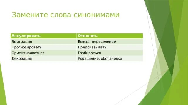 Как заменить слово стать. Прогнозируемый синоним. Прогнозирует синонимы к слову. Аннулировать синоним. Значение слова аннулировать.