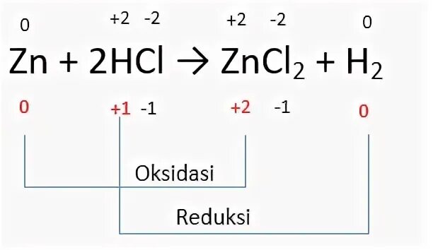 Mno2 hbr mnbr2 br2 h2o электронный баланс