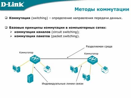 Сброс данных сети