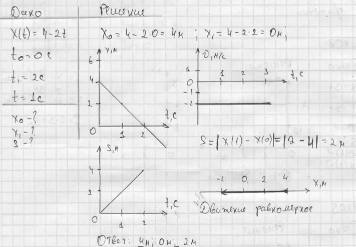 Время движения t1 t2. Графики движения материальной точки. X 4 2t физика. Физика x(t)=4+4t-2t2. Равномерное прямолинейное движение вдоль оси физика.
