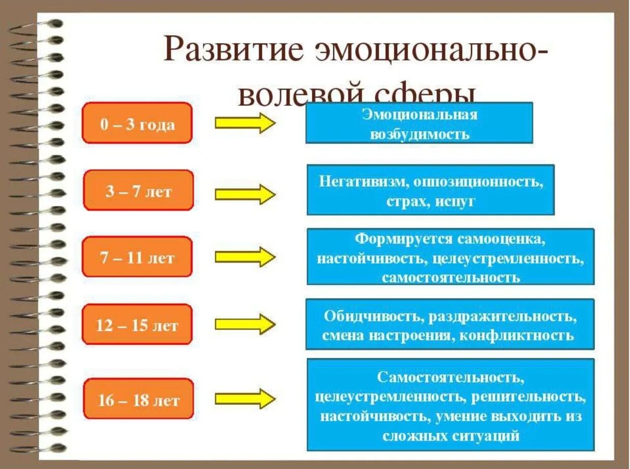 Эмоционально волевые тесты. Развитие эмоционально-волевой сферы. Развитие волевой сферы. Формирование эмоционально-волевой сферы. Развитие эмоционально-волевой сферы дошкольников.