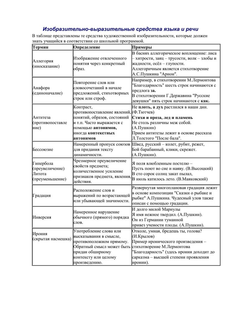 Средства выразительности 5 класс таблица. Средства выразительности в русском языке таблица с примерами. изобразительные средства в русском языке таблица с примерами. средства художественной выразительности таблица. литературные средства выразительности таблица.