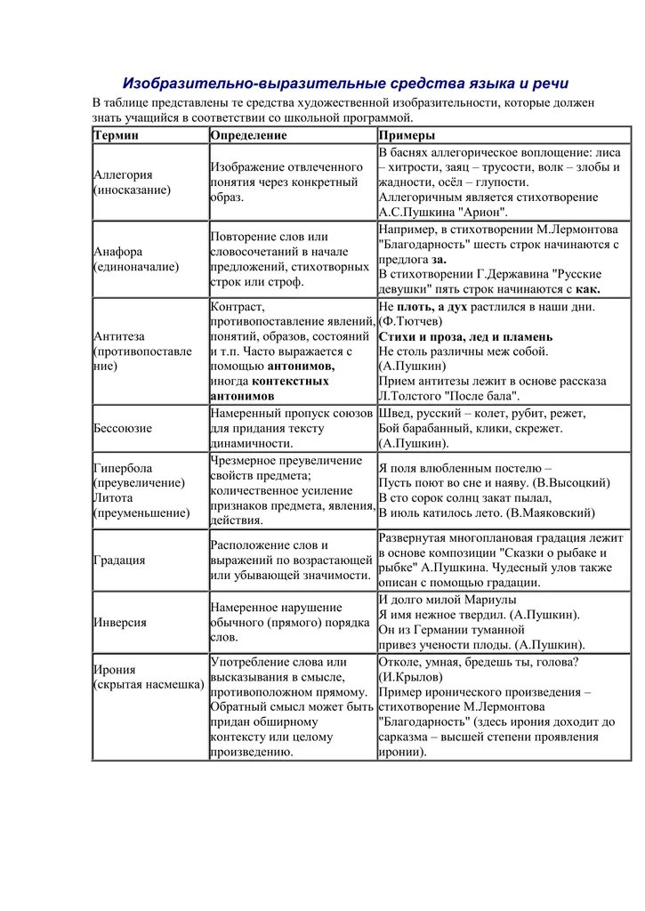 Какие бывают средства русского языка. Изобразительные средства в русском языке таблица с примерами. Средства выразительной речи в русском языке таблица с примерами. Изобразительные средства языка таблица. Средства речевой выразительности таблица.