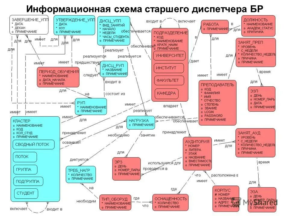 Схема пользователей. Схема пользователей