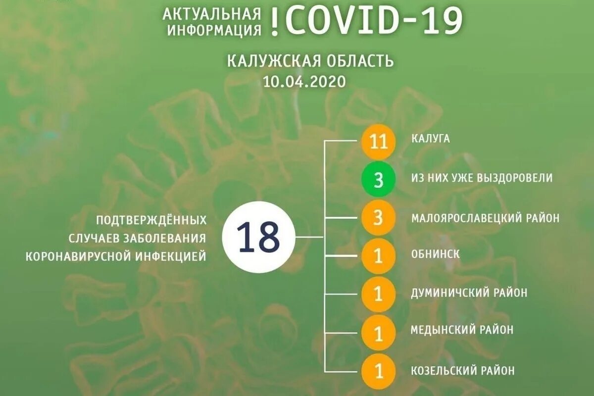 Ковид по области на сегодня. Коронавирус в Калужской области по районам. Коронавирус в Калужской области. Коронавирус в Калужской области статистика. Статистика коронавируса в Калужской области по районам.