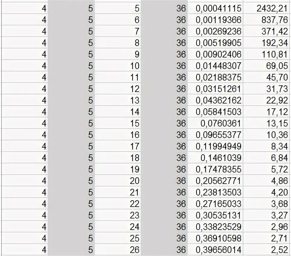 Последние номера 5 из 36. Последние номера 5 из 36