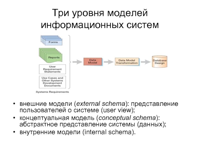 Представление набора данных. Основные модели построения ис.. модель базы данных информационной системы. построение модели информационной системы. уровни моделей данных бд.