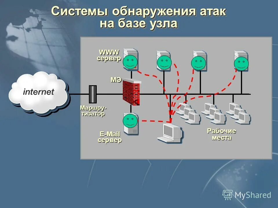 Схема подключения устройств защиты от ddos. Защита от хакерских атак. Виды компьютерных атак. Защита от атак. Типовая архитектура систем обнаружения вторжений.