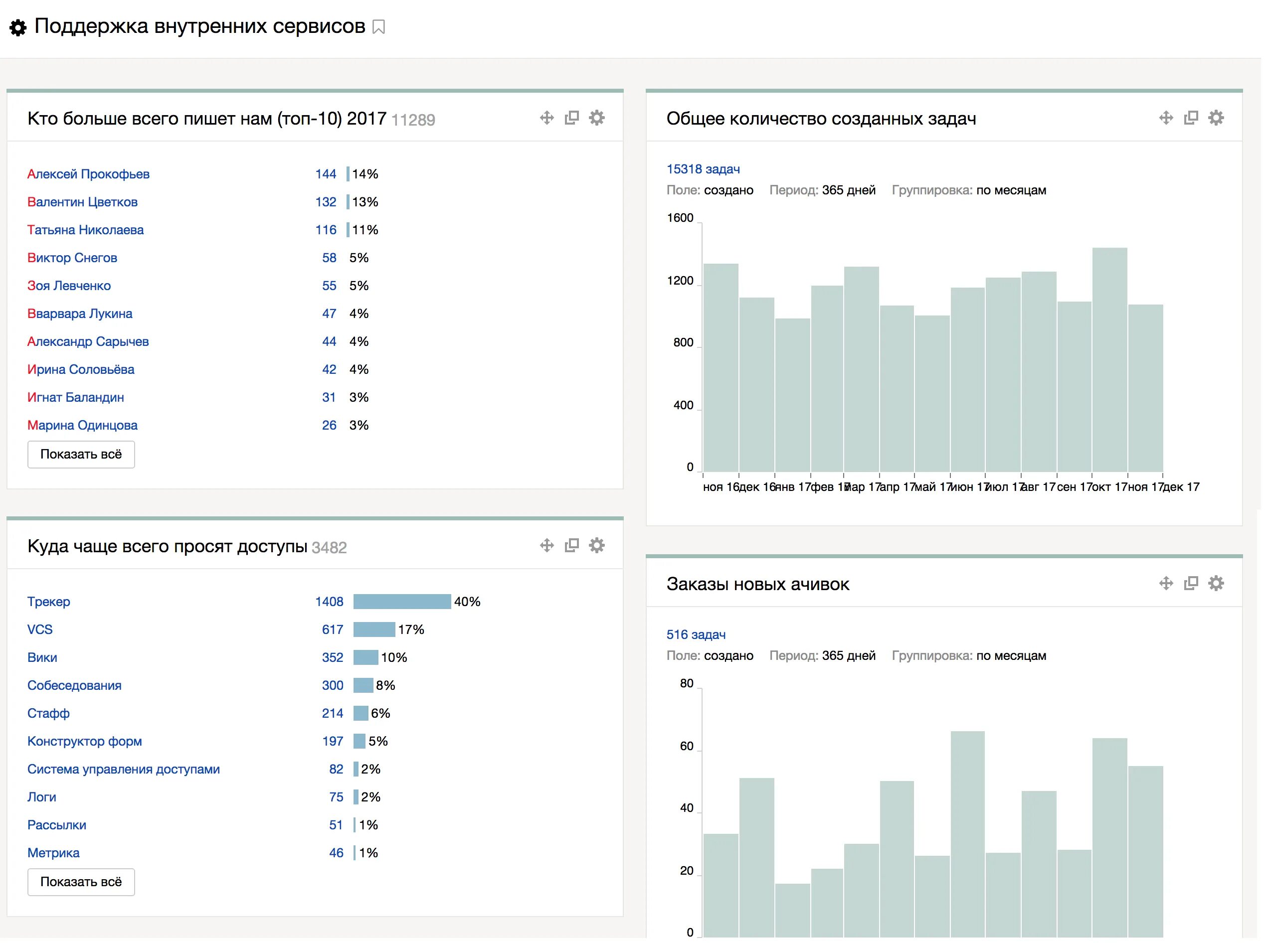 яндекс задачи. битрикс трекер. яндекс трекер. Yandex трекер. трекер задач программа.