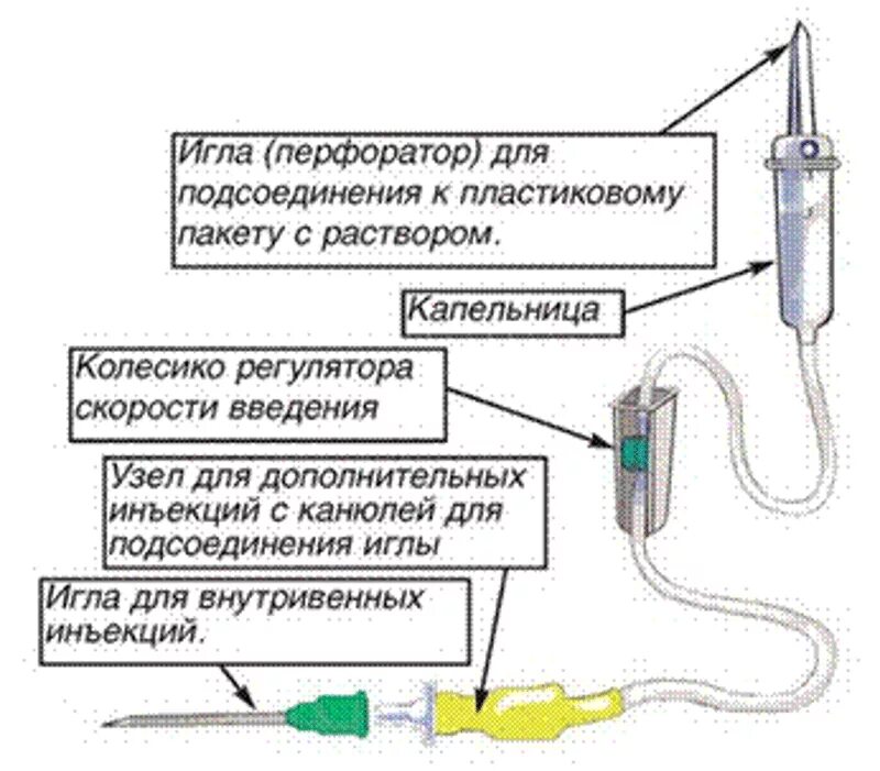Как поставить систему