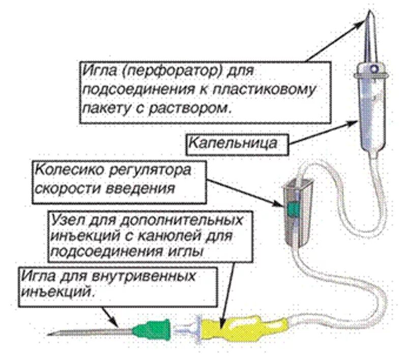 Сколько можно делать капельницу