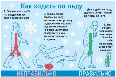 Как правильно писать лед