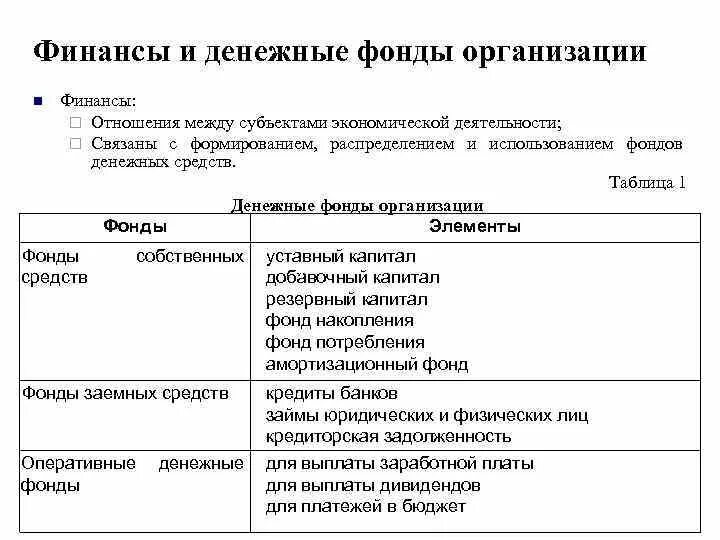 Использование фондов денежных средств организации. Денежные фонды. Финансовые фонды предприятия. Денежные фонды предприятия. Денежные фонды ИСО.