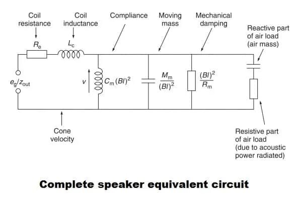 Speaker equivalent circuit. Эквивалентная схема динамика. Speaker Impedance 3 провода. Эквивалентная схема гитарного кабеля. Спикер переводчик