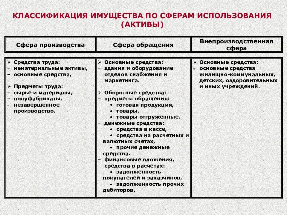 Используется в сферах 1